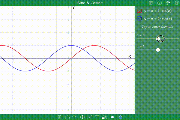 Active Plot widget for sine and cosine function visualization