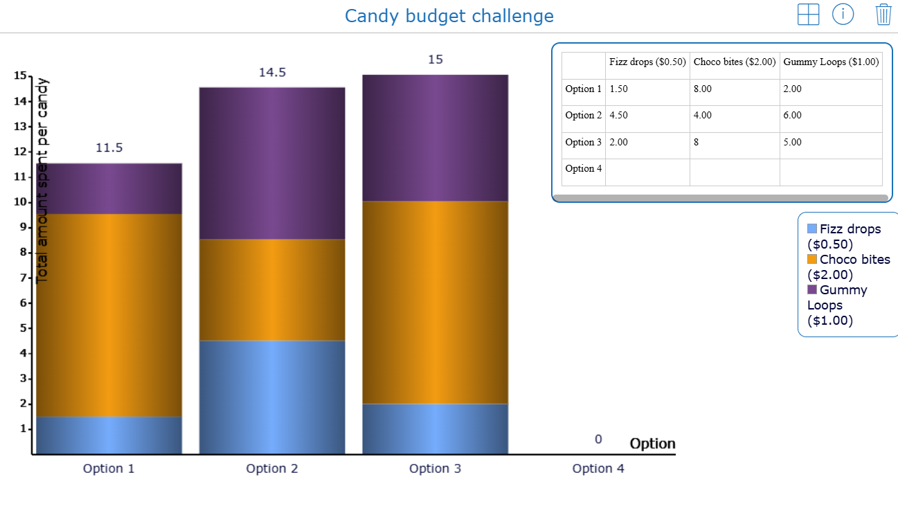 Classroom budgeting activity