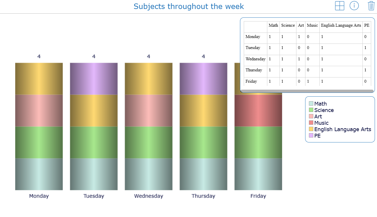Weekly schedule table showing days and school subjects