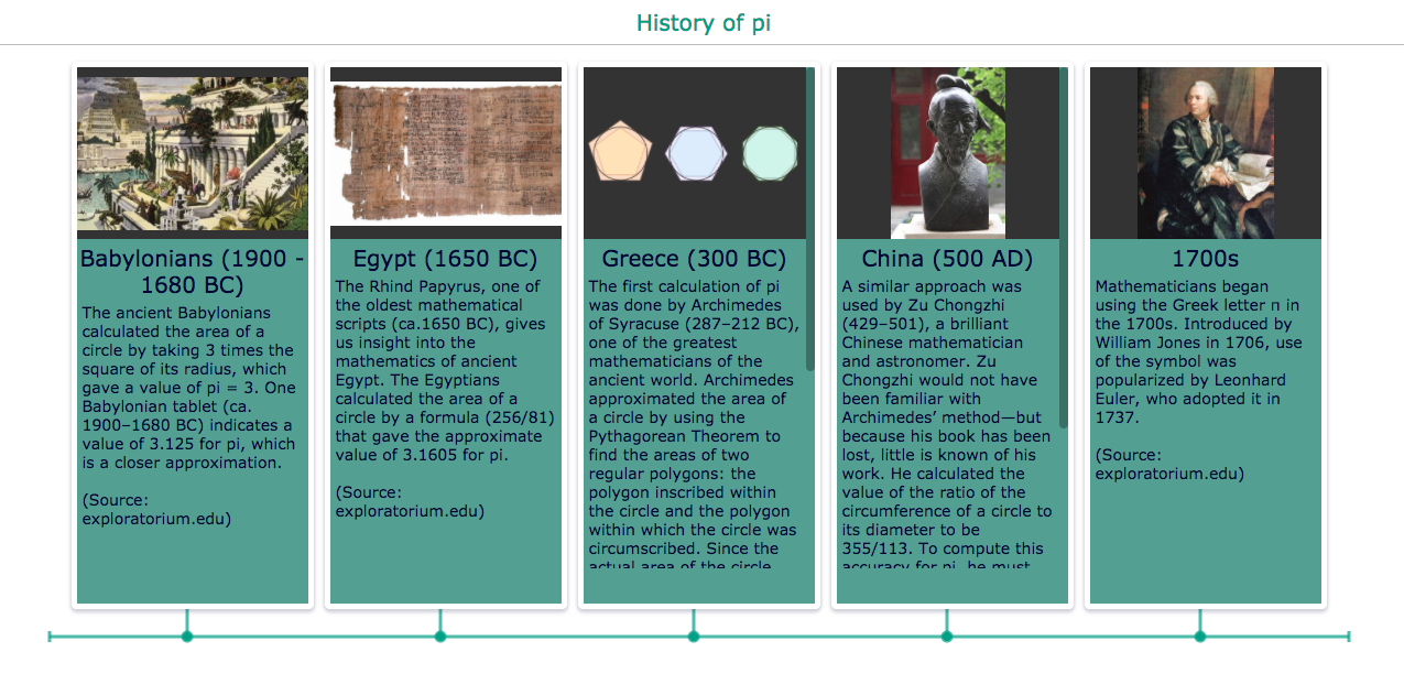 Timeline widget showing the history of pi