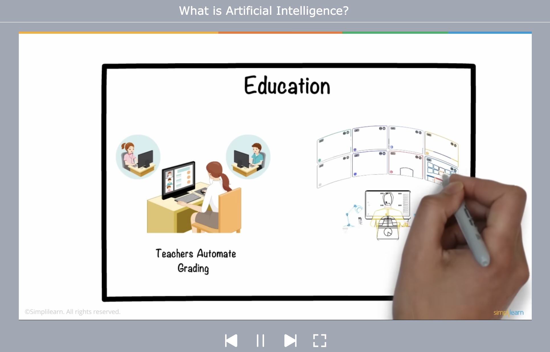 Ready-to-use lesson plan to teach students about artificial intelligence - video quiz What is artificial intelligece