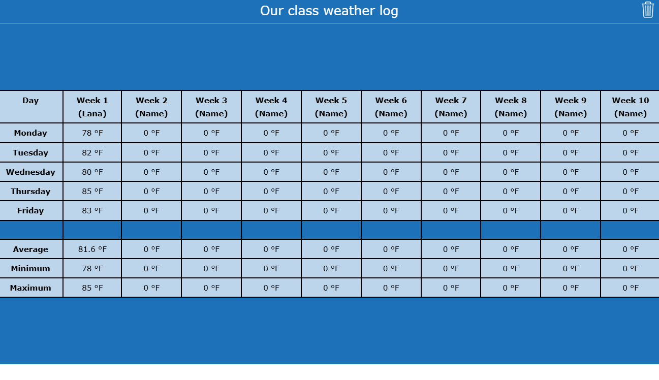 Class weather log spreadsheet with students recording daily temperatures